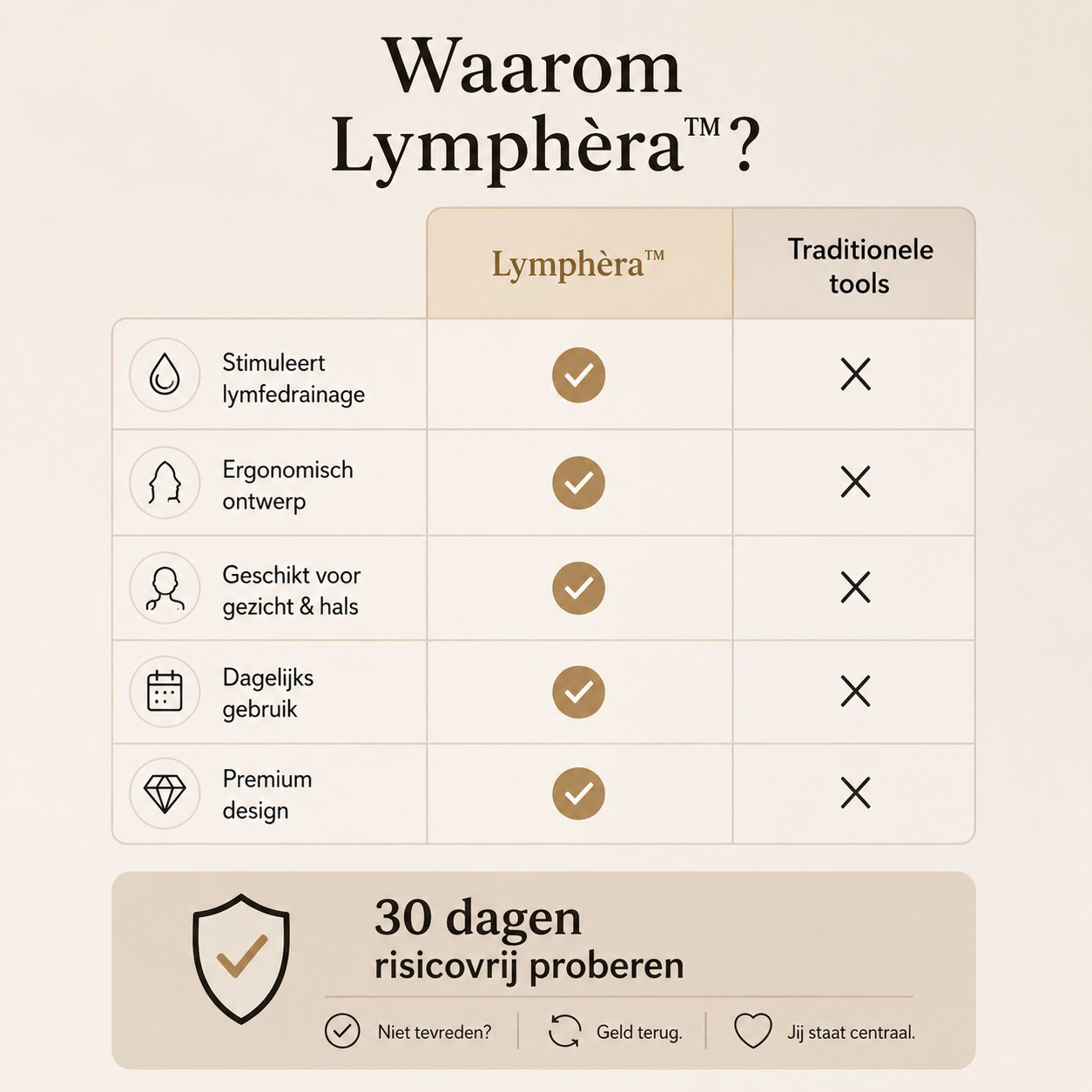 Lymphèra™ - lymfedrainage borstel