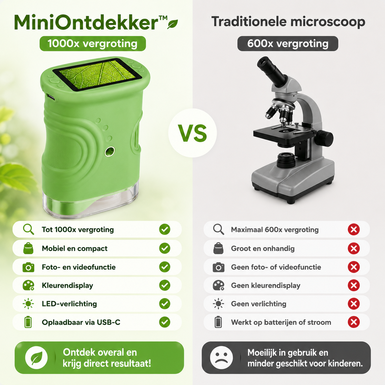 NanoVenture™ - mini Avonturen Microscoop