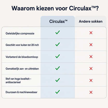 Circulax™ – Compressiesokken Voor Pijnverlichting