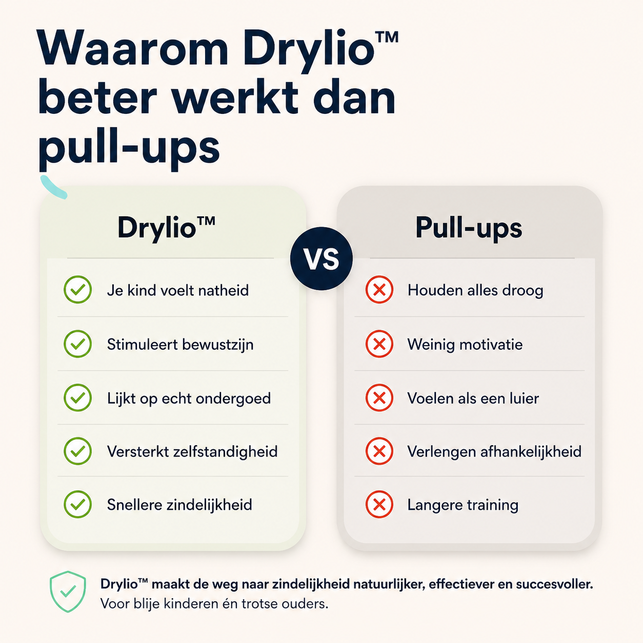 Drylio™ – Herbruikbaar Slim Trainingsondergoed