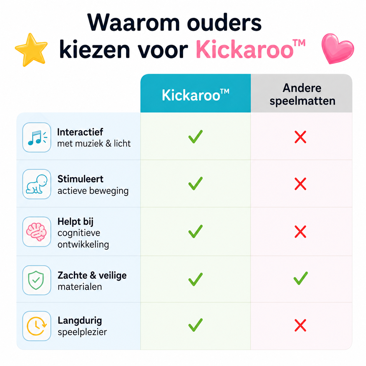Kickaroo™ – De Muzikale Speelmat