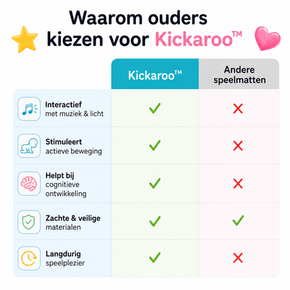 Kickaroo™ – De Muzikale Speelmat