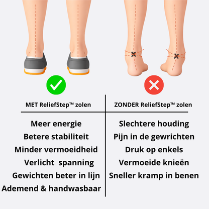 ReliefStep™ Comfortzolen